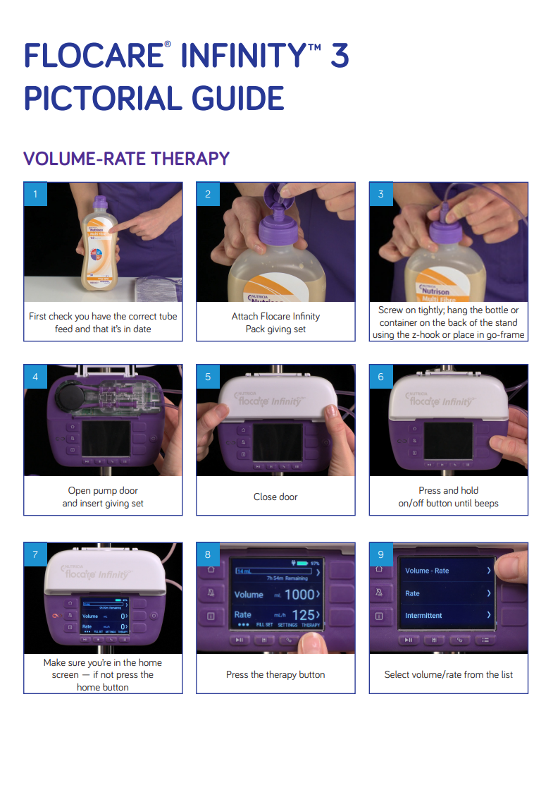 Flocare Infinity II - troubleshooting step-by-step guide