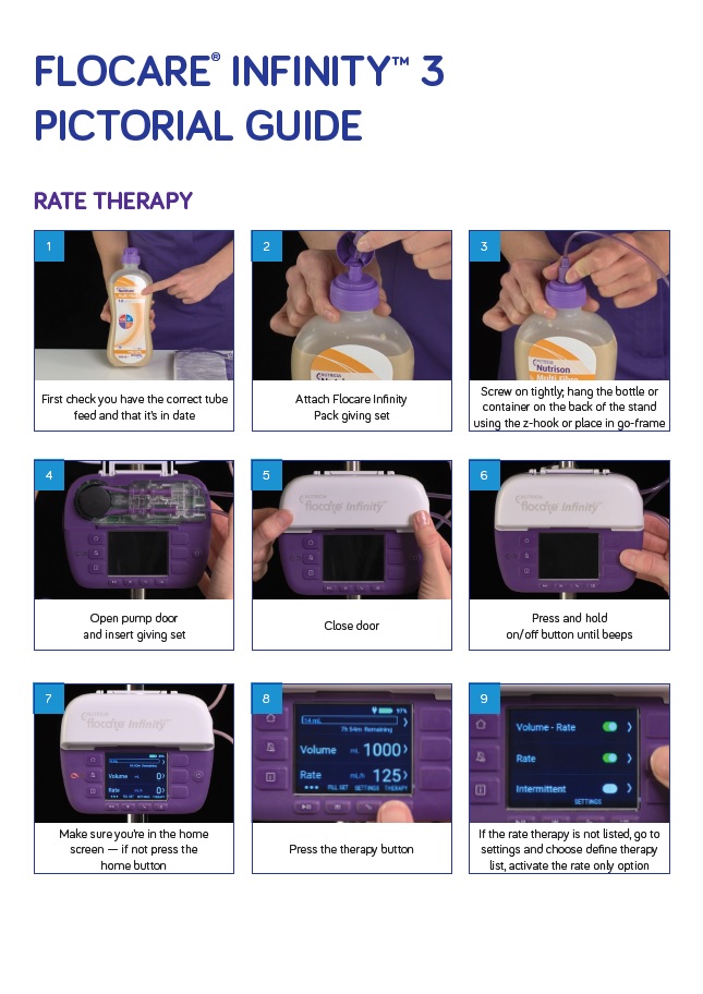 Flocare Infinity III rate therapy IFU pictorial