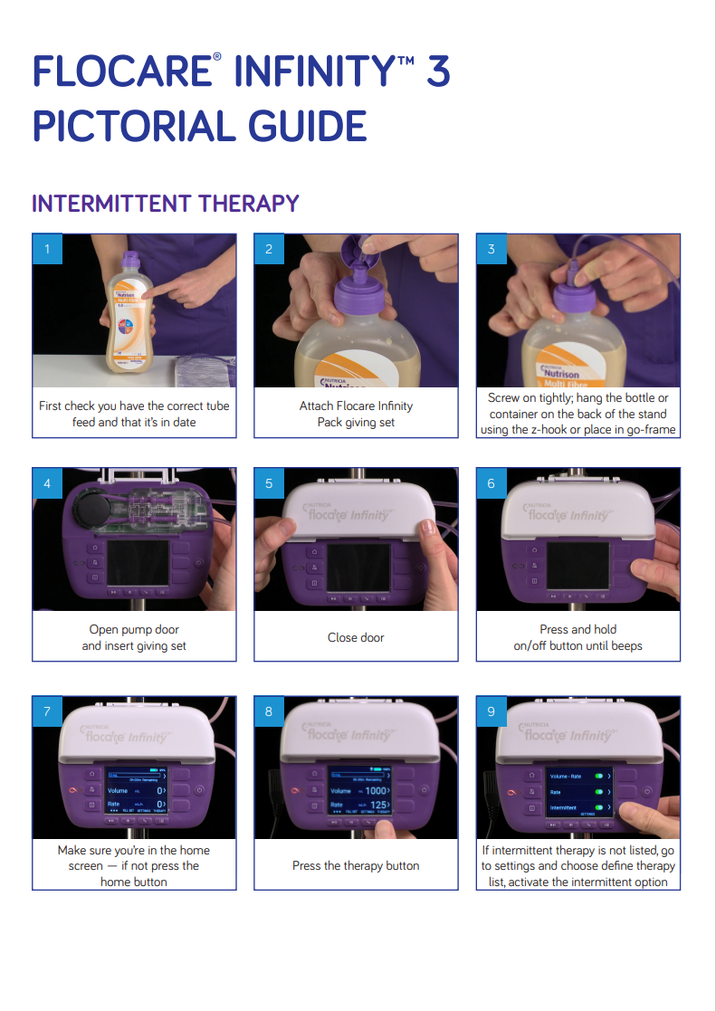 Flocare Infinity II pump