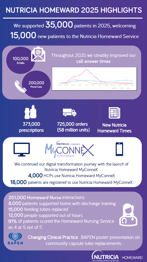 Nutricia Homeward winter update poster