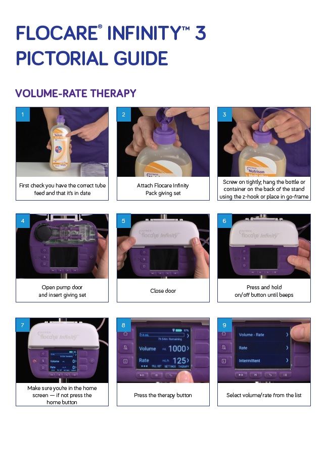 Flocare Infinity III volume-rate therapy IFU